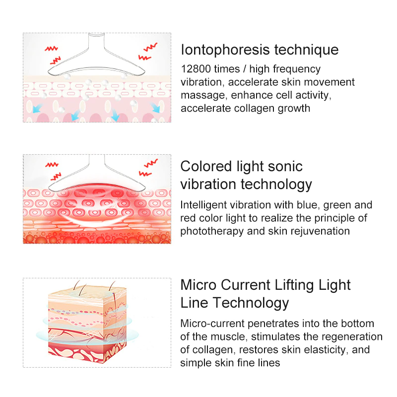 Genève LED Mask - Light Therapy